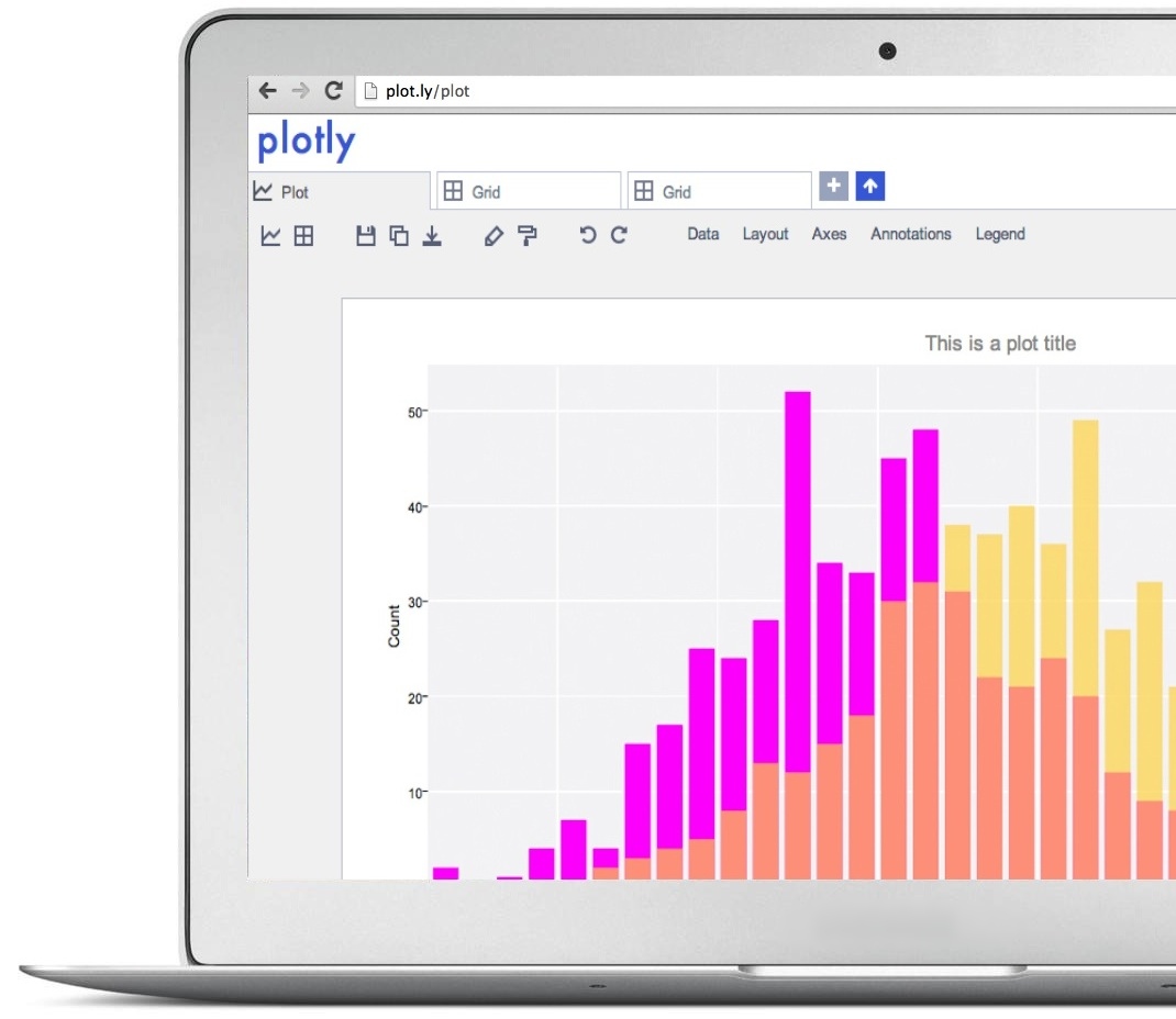 Plotly | Make charts and dashboards online