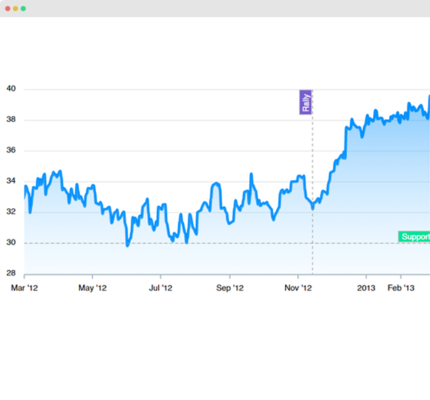 Formatting Dates, Time Series, and Timestamps