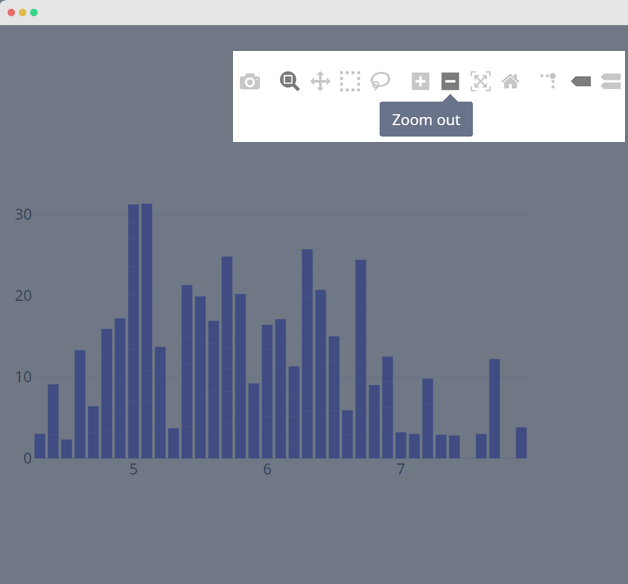 An Introduction to Chart Studio Modebar