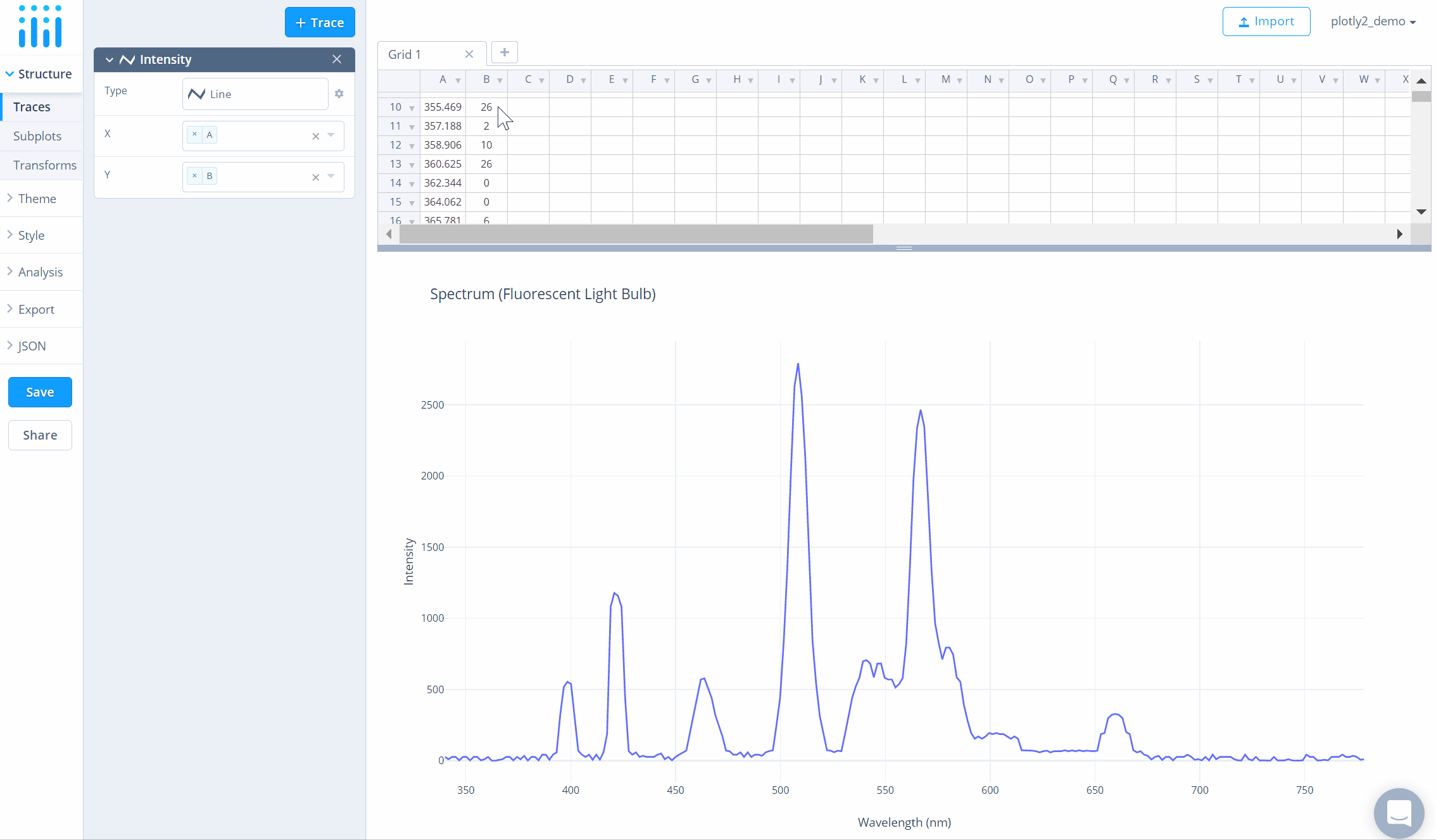 Update data