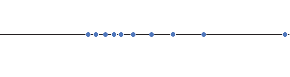 Синяя линия синих линий 5 0
