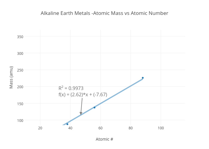 Atomic Mass Chart