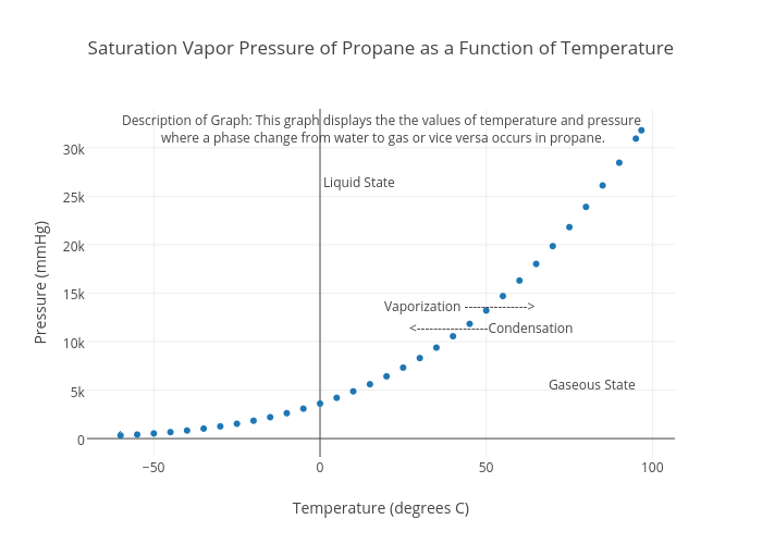 Saturation Vapor Pressure Chart
