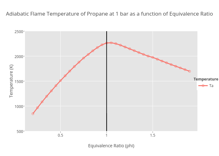 Flame Temperature Chart