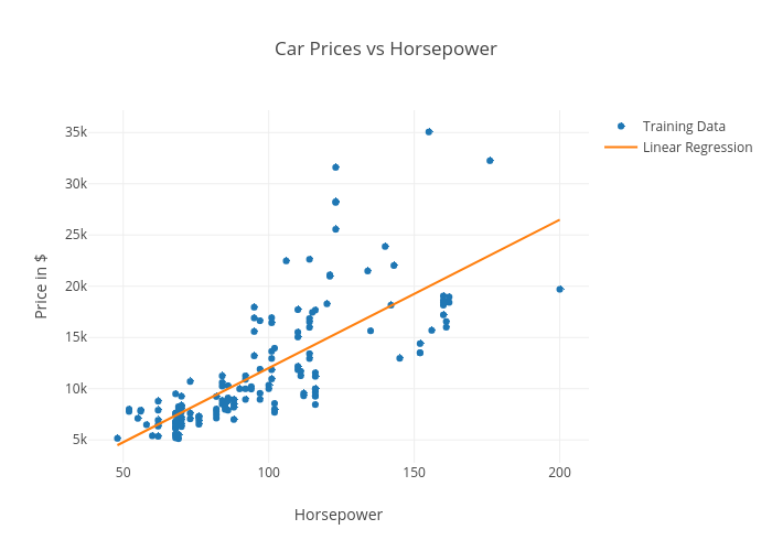 Car Horsepower Chart