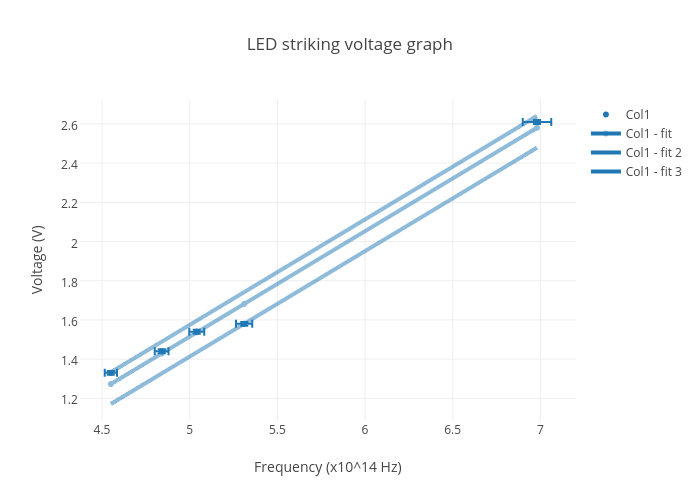 Led Voltage Chart