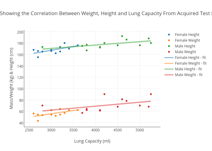 Lung Capacity Test Chart