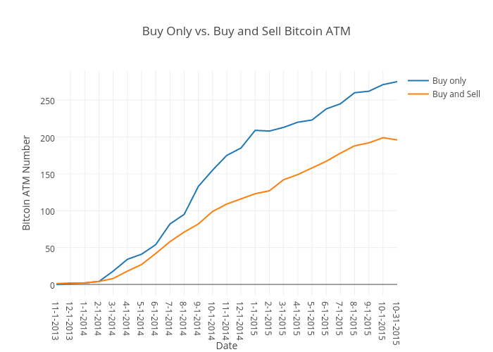 Bitcoin 12 Month Chart