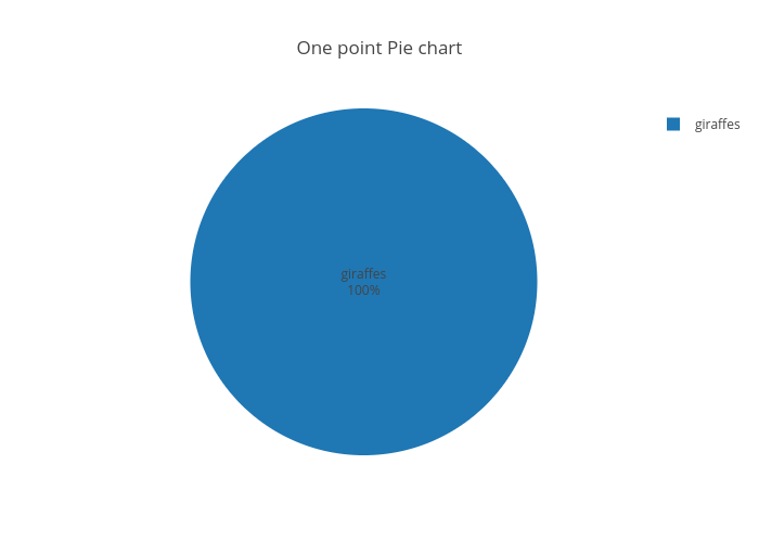 Pie Chart 99