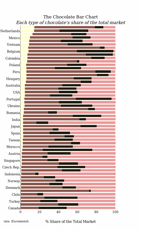 r bar chart plotly share of Bar type of The chocolate's Chocolate ChartEach