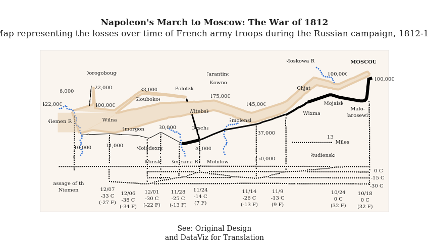 Napoleon's March to Moscow  The War of 1812