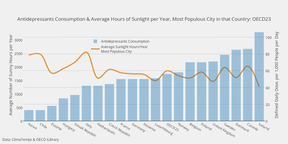 Hours Of Sunlight Per Day Chart