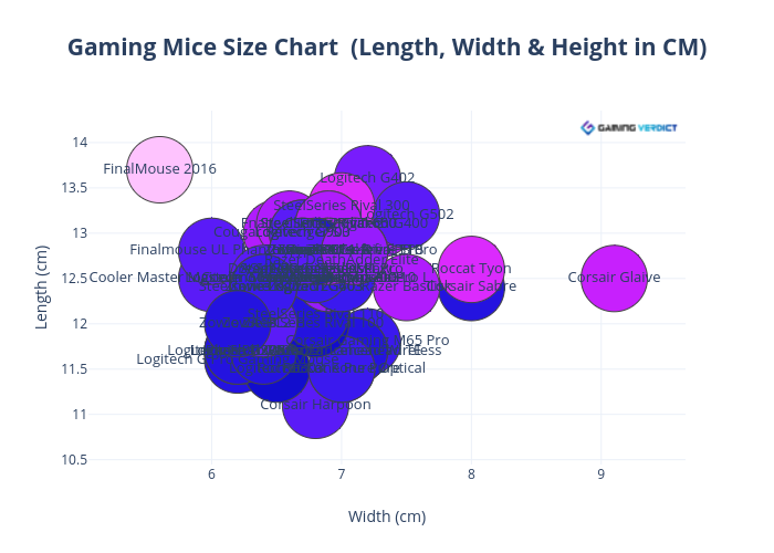 Mice Size Chart