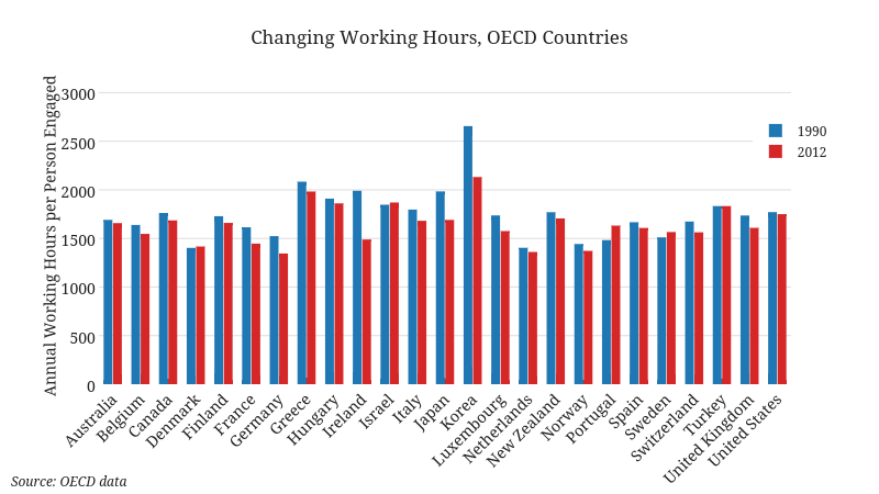 Work Hours Chart