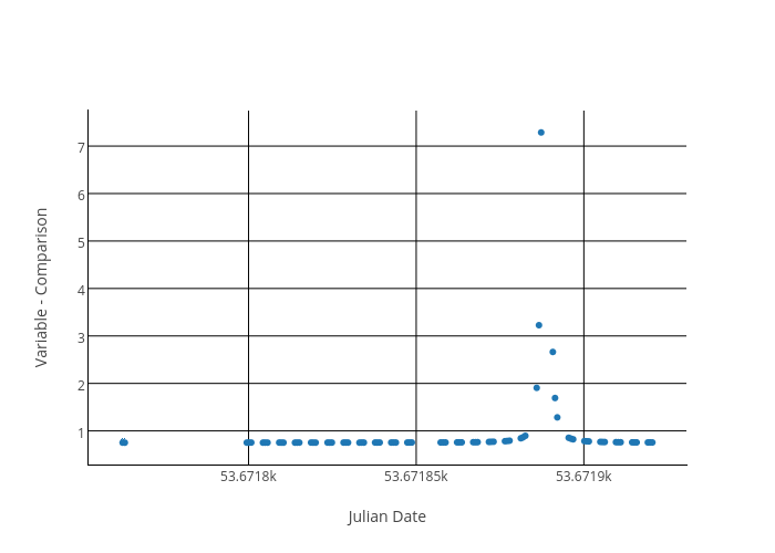 Julian Date Chart