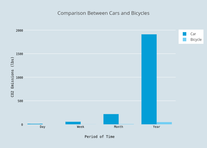 Bicycle Comparison Chart