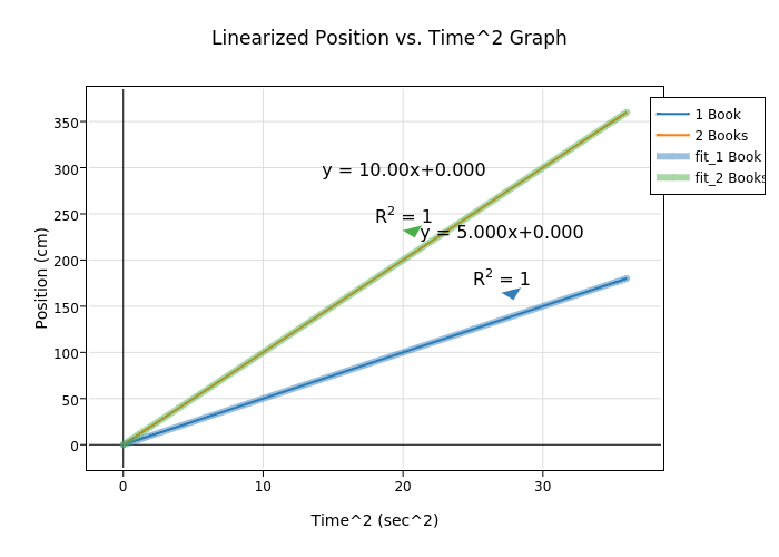 Speed, Velocity, and Acceleration Study Guide Flashcards