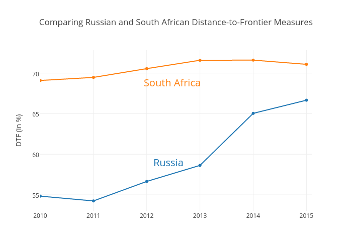 Distance Chart South Africa
