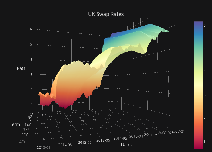 example chart r bar Time Stunning & Blog Graphs Series  Ways Plotly  Eleven