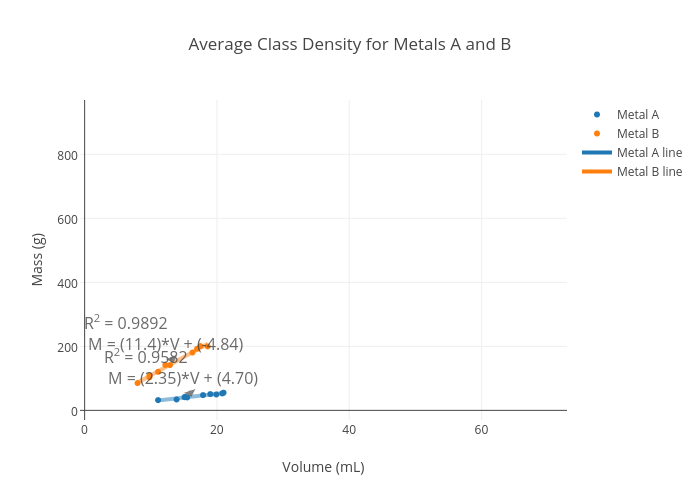 Metal Density Chart