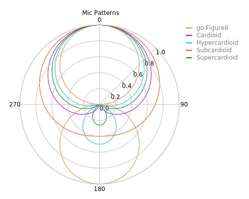 Radar Chart Matlab