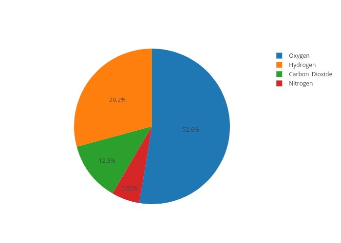 How To Make Pie Chart In R