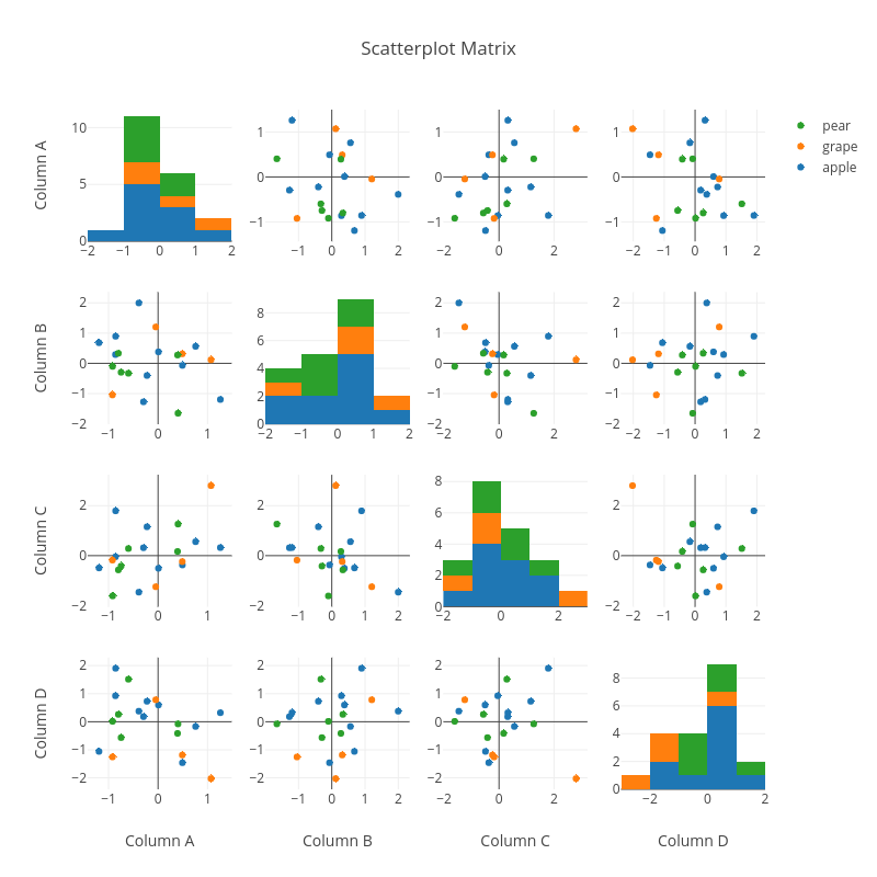 histogram plot vs scatter Vs  Histogram Gallery To How And Diagram  Scatter Guide