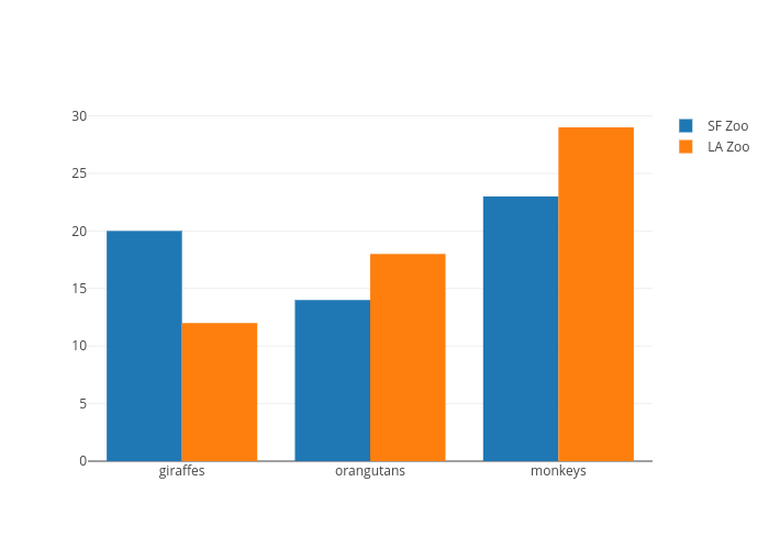 Python Side By Side Bar Chart