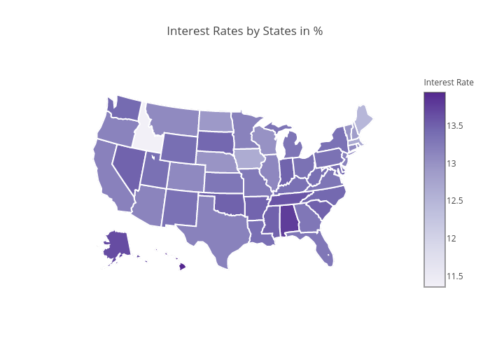 Interest Rates by States in %