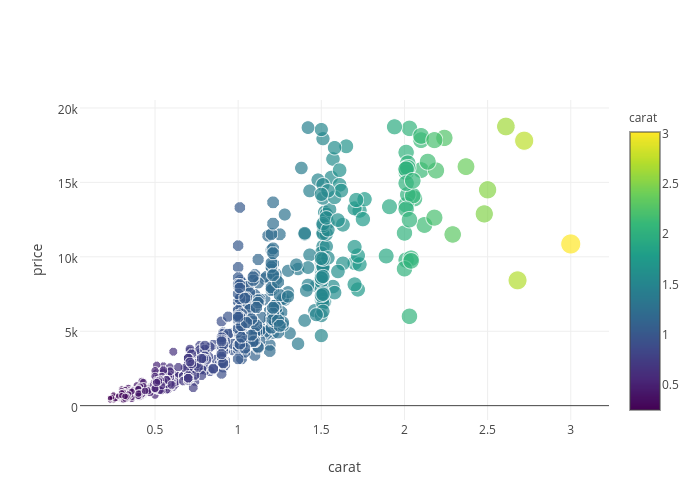 Create beautiful test-driven data visualisations with D3