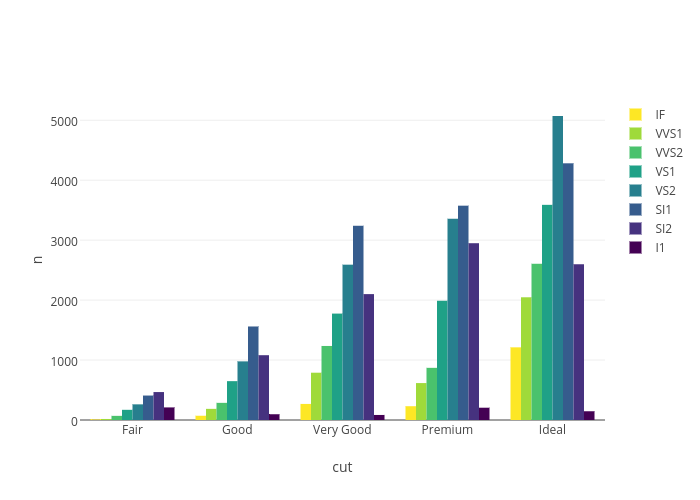 bar chart created with R and plotly