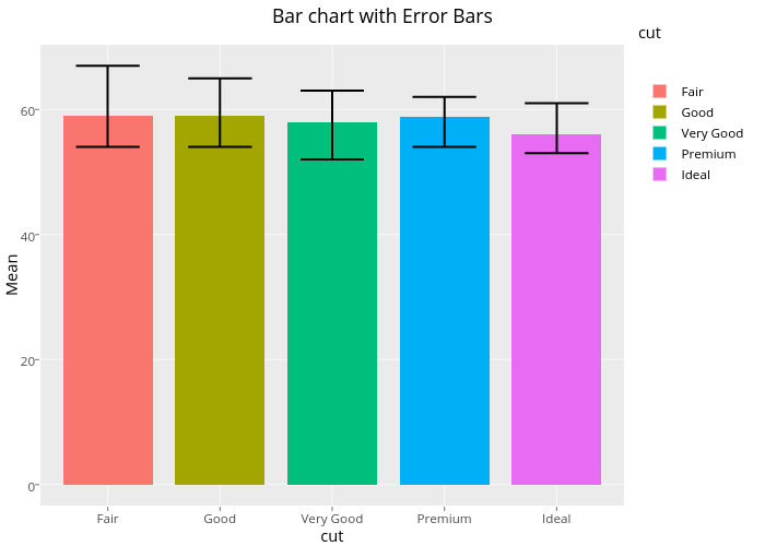 Ggplot Stacked Bar Chart Percentage