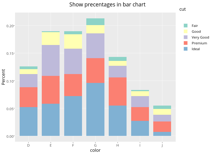 Stacked Bar Chart R Ggplot