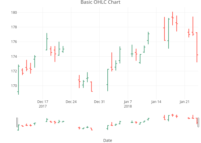 Javascript Ohlc Chart