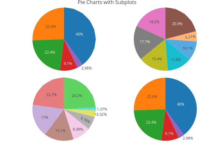 How To Make A Pie Chart In R Studio