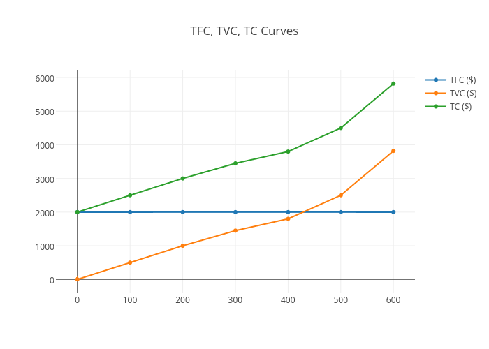 Tfc Charts