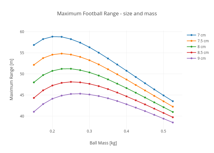 Football Position Size Chart