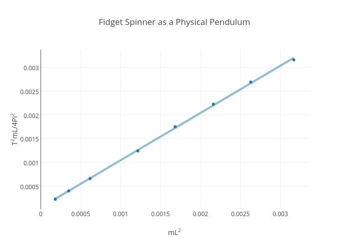 Fidget Spinner Size Chart
