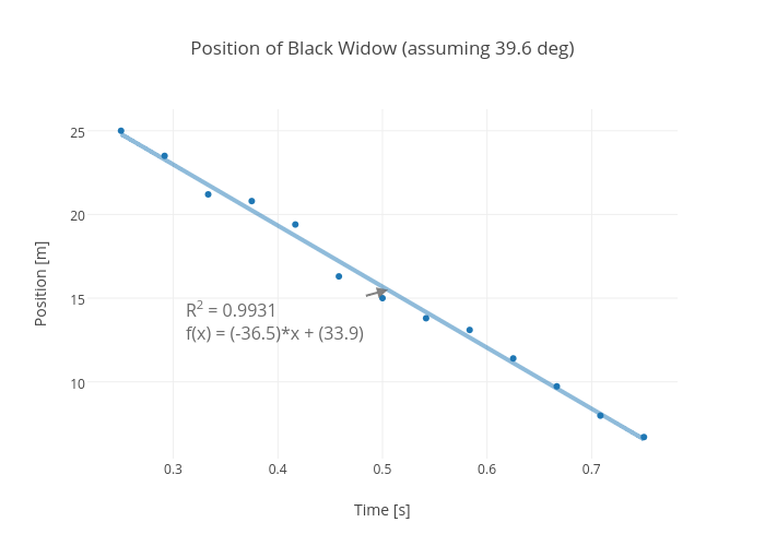 Position of Black Widow (assuming 39.6 deg)