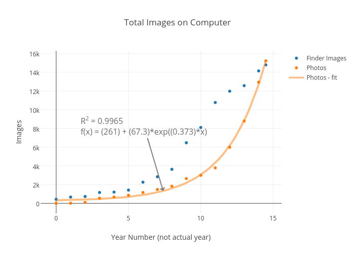 Total Images on Computer