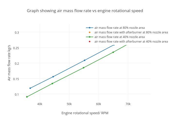 Speed Rate Chart