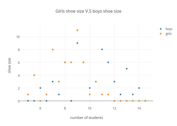 Girls Shoe Chart