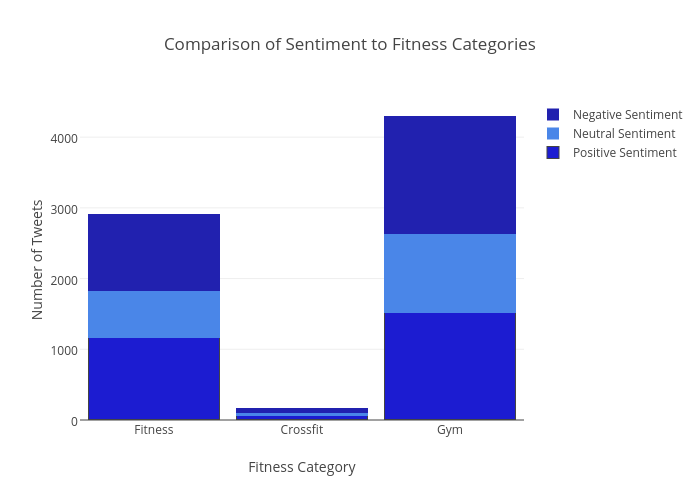 Gym Comparison Chart