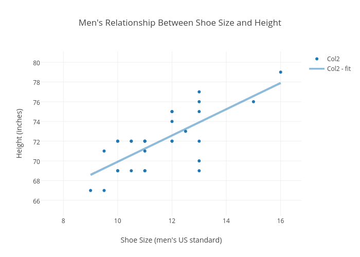 Height And Shoe Size Chart For Men