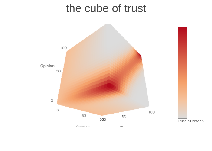cube_of_trust