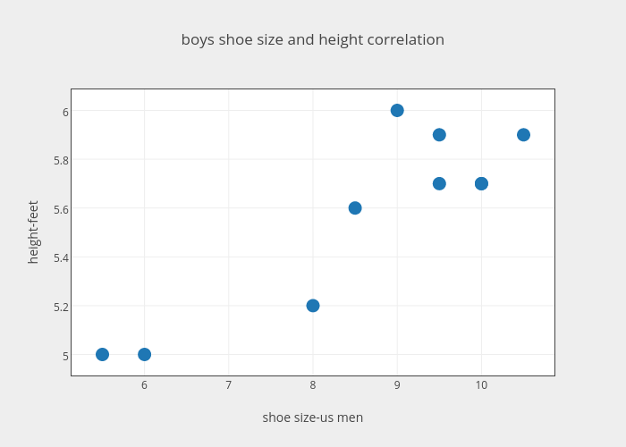 Shoe Size And Height Correlation Chart: A Visual Reference of Charts ...