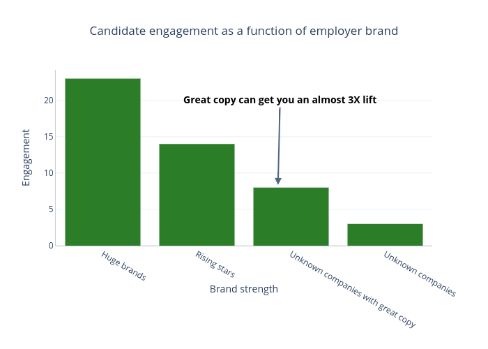 Interviewingio Blog Better Interviewing Through Data - 