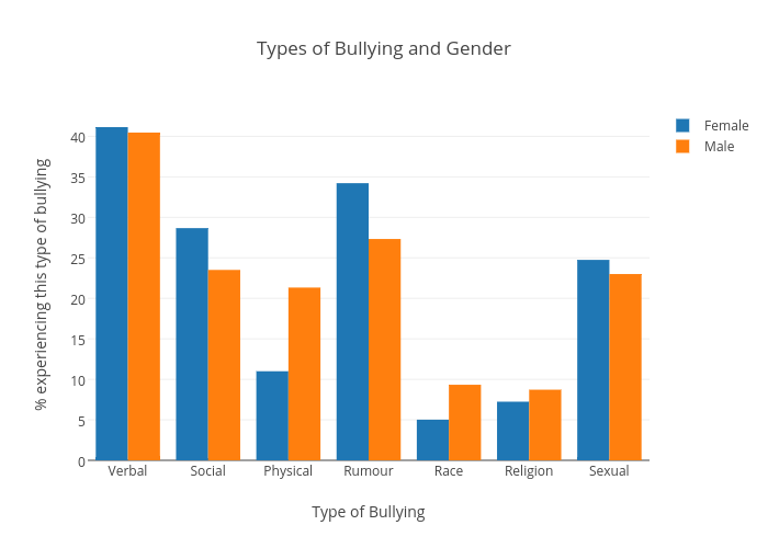 bullying-it-starts-with-you-types-of-bullying