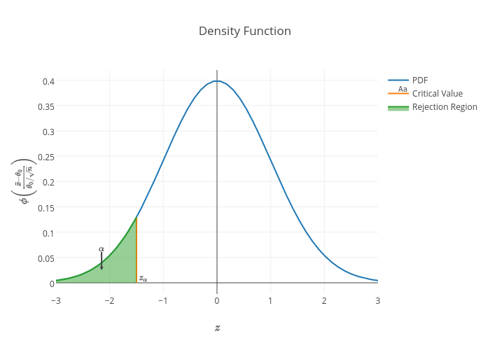 Density Function
