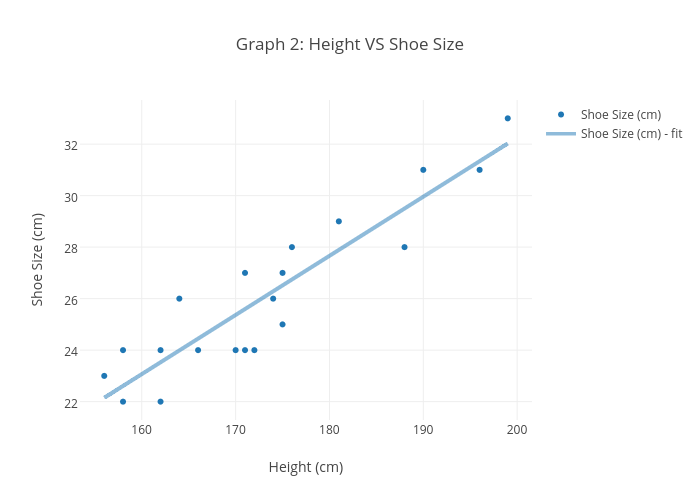 Shoe Size Height Chart